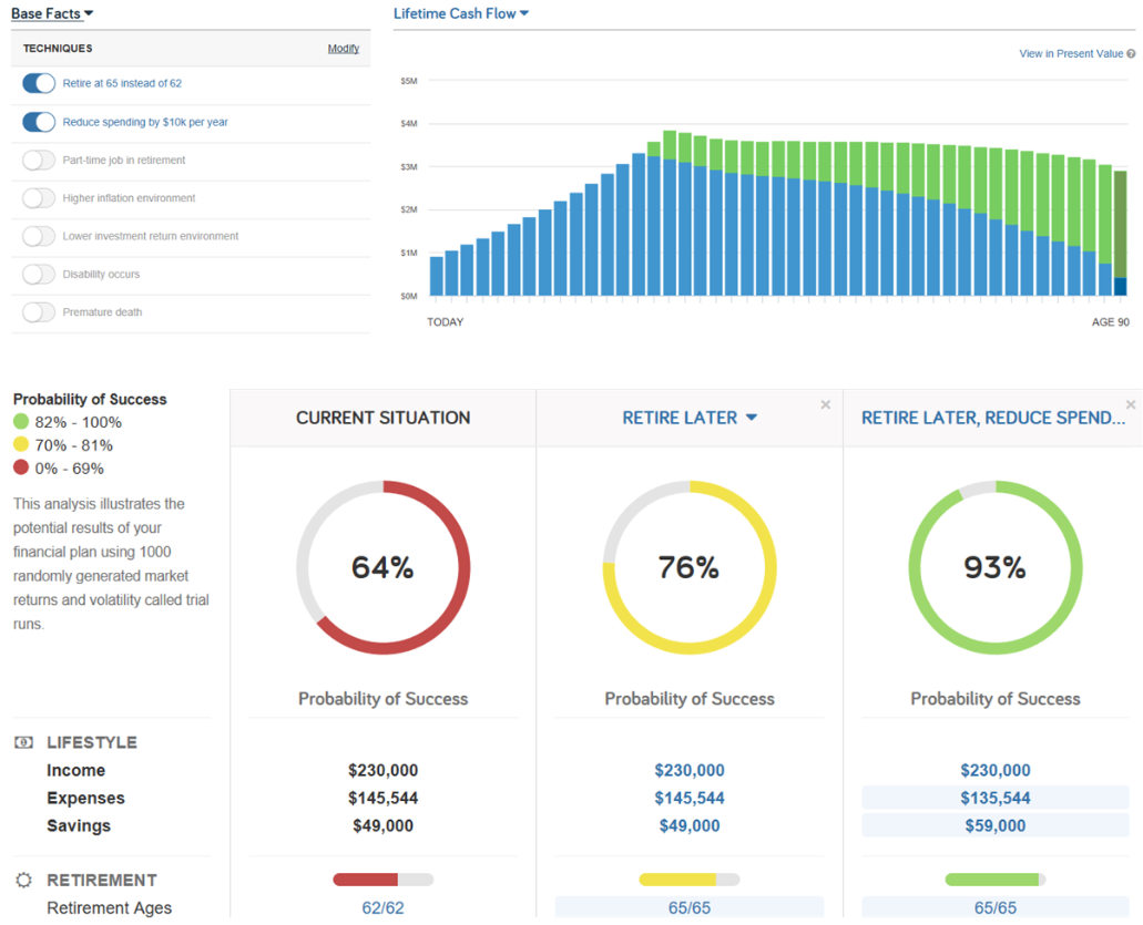 Retirement Planning Graphs